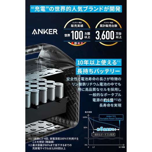 Anker 521 Portable Power Station (PowerHouse 256Wh) with Anker Solix PS100 Portable Solar Panel