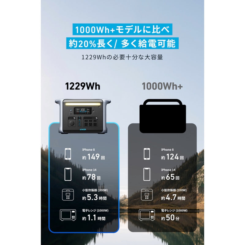 Anker 757 Portable Power Station (PowerHouse 1229Wh) | ポータブル