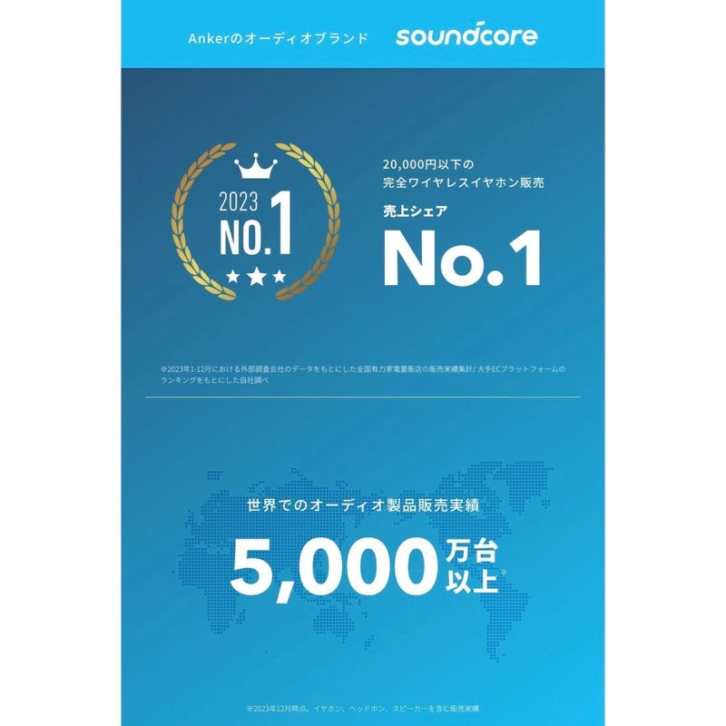 Soundcore A30i