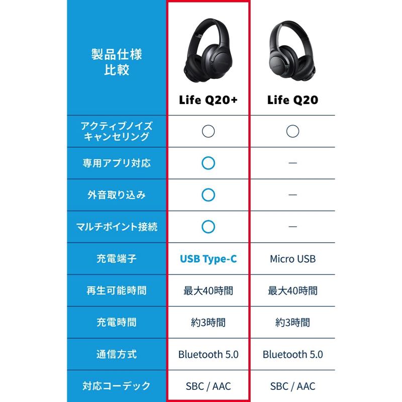 Soundcore Life Q20+｜ワイヤレスヘッドホンの製品情報 – Anker Japan