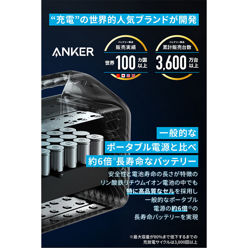 11-28V=55AUSB-CAnker 521高耐久長寿命 ポータブル電源 アウトドア 車中泊